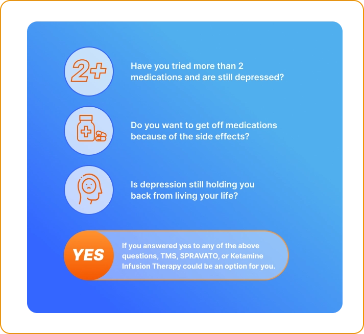 Chart Detailing Depression Treatment Options